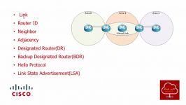 آموزش پروتکل مسیریابی OSPF  قسمت هشتم