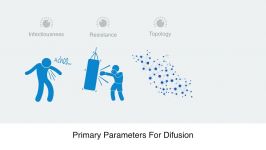 Network Theory 15 Diffusion