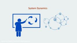 Complexity Management 7 System Dynamics  MR0887