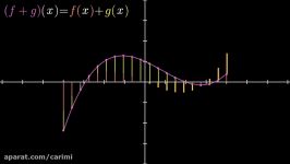 Abstract vector spaces  Essence of linear algebra chapter 11