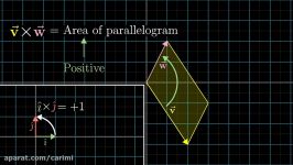 Cross products  Essence of linear algebra Chapter 8