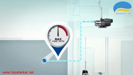 MQ  Grundfos Installation Video new