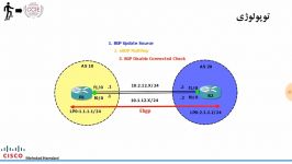 BGP Disable Connected Check by Mehrdad Hamdani