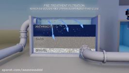 Seawater Desalination Process