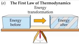 Pass through Distillation Part 3