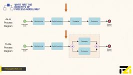 آموزش BPMN  قسمت 4 منافع مدلسازی فرایندهای کسب کار