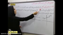 حسابان۱ یازدهم فصل۲ درس۳ محاسبه وارون یک تابع