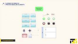 آموزش BPMN  قسمت 7 مجموعه های عناصر مدلسازی فرایند