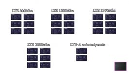 B525 vs B618 speedtest