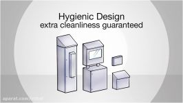 Rittal Hygenic Design  Optimal Solutions for your Food and Beverage Business