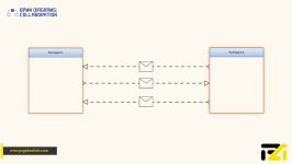 آموزش BPMN  قسمت 20 نمودار همکاری در BPMN