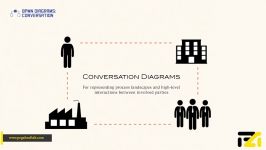 آموزش BPMN  قسمت 21 نمودار گفتگو در BPMN
