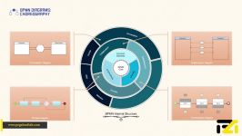 آموزش BPMN  قسمت 22 نمودار هم آوایی در BPMN