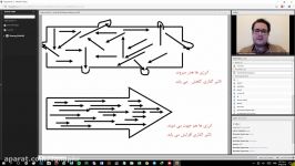 وبینار اولوبینار تکنیک های کارتیمی بهبود در فضای کار