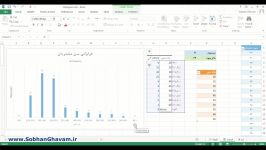 ۱ دوره رایگان تحلیل داده در کسب کار هیستوگرام