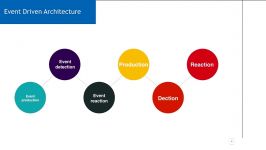 Complex Systems Design 14 Event Driven Architecture