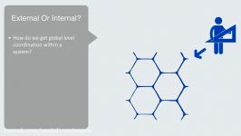 Complex Adaptive Systems 11 Self Organization