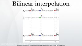 Bilinear interpolation