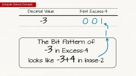 Computer Science Concepts Bias KExcess K  Learn Freely