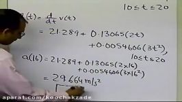 Direct Method of Interpolation Cubic Interpolation  Part 2