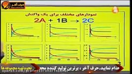 تدریس شیمی کنکور مبحث نمودار مول بر زمان  موسسه کنکور حرف آخر