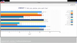 نرم افزار سنجش مهارتهای روانی ورزشکاران