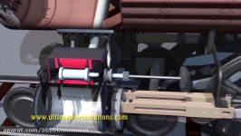 Animation of How a Steam Locomotives Boiler Works