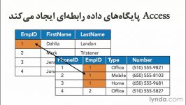 آموزش Access  آموزش مفاهیم کلیدی پایگاه داده اکسس