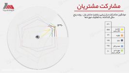 پرزنتا  مپنا 2 طراحی پاورپوینت باور نکردنی