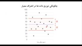 ۴ دوره رایگان تحلیل داده در کسب کار انحراف معیار