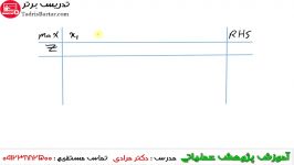 نمونه ای تدریس درس پژوهش عملیاتی توسط دکتر مرادی