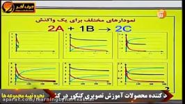 تدریس شیمی کنکور مبحث نمودار مول بر زمان  موسسه کنکور حرف آخر