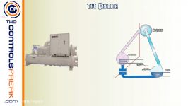چگونه چیلر برج خنک کننده هم کار می کنند