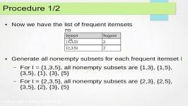 Generating Association Rules from Frequent Itemsets