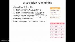 6  5  5 5 Association Rule Mining 845