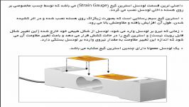 نحوه عملکرد استرین گیج پل وتستون در یک حسگر لودسل