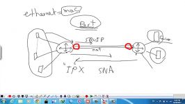 Etherchannel part2