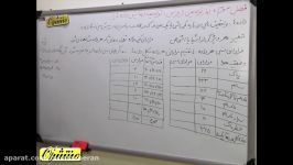 آمار احتمالریاضی فصل۳ درس۱ توصیف داده ها