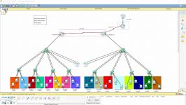 نوتروبیت  آموزش لابراتوار CCNA پارت پنجم