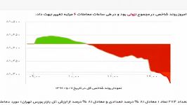 یک دقیقه نوآوران 11 مرداد 96  شپدیس