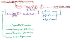 آموزش معادلات دیفرانسیل جلسه دوممعادلات تفکیک پذیر