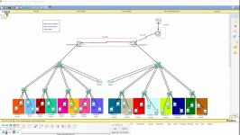 نوتروبیت  آموزش لابراتوار CCNA پارت ششم