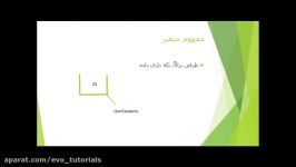 آموزش مقدماتی Matlab جلسه چهارم متغیرها