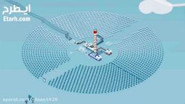 طرح نیروگاه خورشیدی  نیروگاه فتوولتائیک