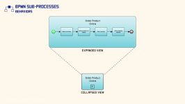 17  عملکرد زیرفرآیند در BPMN2