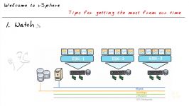 ویدویی آموزشی VMware vSphere 6.5 VCP DCV CBT Nugget