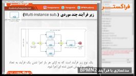 دوره آموزشی مدلسازی فرآیند BPMN2 فراگستر