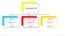 تکنیک های پاسخ دهی به سوالات تافل TOEFL iBT  ۴