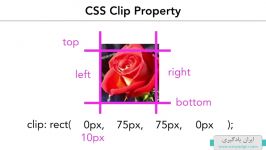 آموزش ایجاد انیمیشنِ RollOver استفاده Css