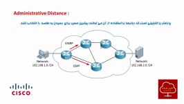 آموزش پروتکل مسیریابی OSPF  قسمت هفتم